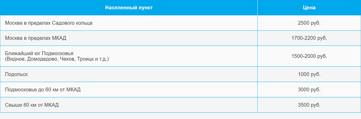 Доставка газа и газовых баллонов по Киевской и области